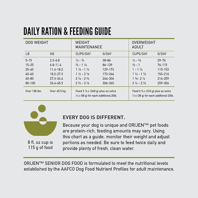 ORIJEN Grain Free High Protein Dry Dog Food Senior Recipe 13lb Bag