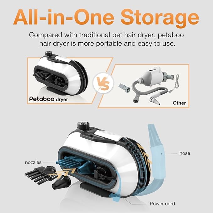 Dog Blow Dryer - Ultra-Quiet 40dB Cat Mode, 3-in-1 Nozzles & Adjustable Speed/Temp, Negative Ion Technology, BLDC Motor for Fast Drying, Portable & All-in-One Storage for Dogs & Cat