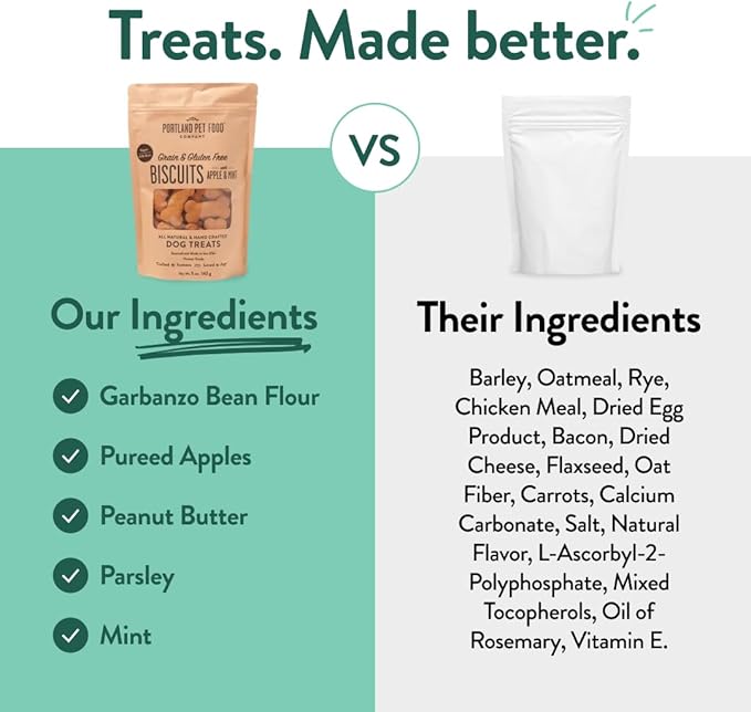 Portland Pet Food Company Apple & Mint Dog Treats Healthy Biscuits for Small Medium & Large Dogs - Grain-Free, Human-Grade, All Natural Dog Cookies, Snacks & Training Treats - Made in The USA - 5 oz