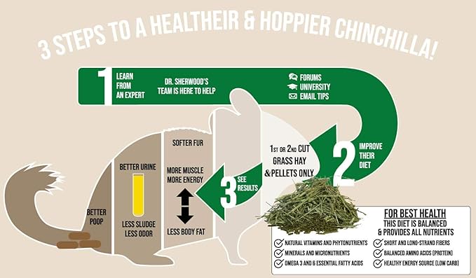 Sherwood Pet Health Baby Chinchilla Food - 4.5 lb.