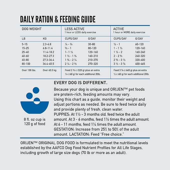 ORIJEN Grain Free High Protein Dry Dog Food Original Recipe 13lb Bag