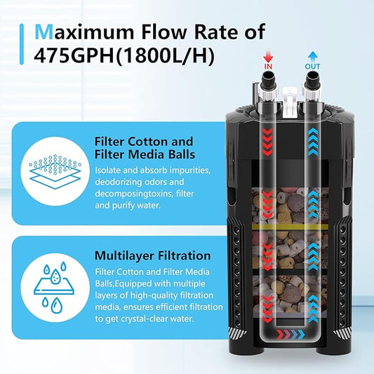 AQQA 475GPH Canister Filter, Ultra-Quiet External Aquarium Canister Filters, 3 Stage Filtration Aquarium Filter with Quartz Balls and Filter Cotton for Fish Tanks and Aquariums Up to 100 Gallon 25W