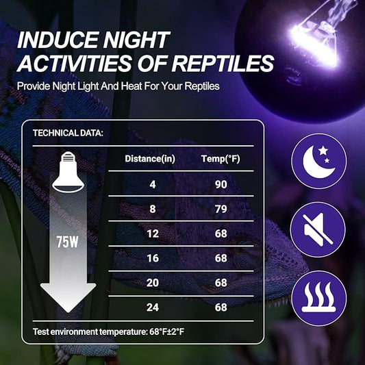 WACOOL 2Pack Reptile Night Heat Lamp, 75W Night Heat Lamp for Reptiles & Amphibians,Simulate Nature Moonlight Purple Night Light for Bearded Dragon Lizard Snake Crab
