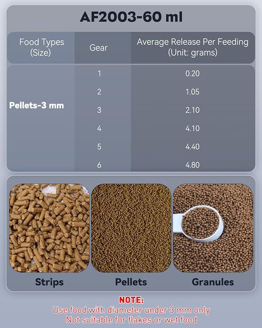 Pawfly Automatic Fish Feeder for Aquarium, Auto Vacation Timer for Tank 60 ml Adjustable Fish Food Dispenser for Pellets Strips, Battery Operated (Battery Not Included)