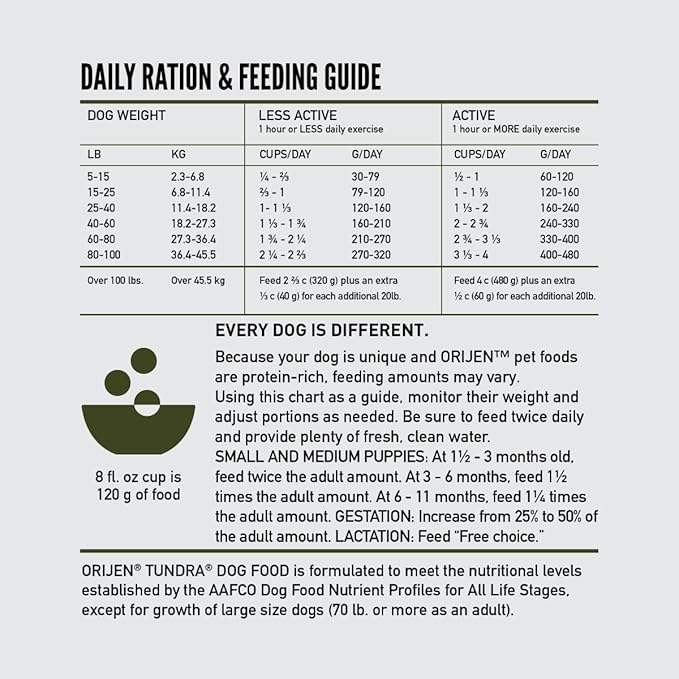 ORIJEN Grain Free Poultry Free High Protein Dry Dog Food Tundra Recipe 4.5lb Bag