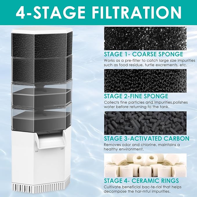 Turtle Tank Replacement Filter Media, Reptile Filter Replacement Parts, Including 2 x Coarse Sponge, 2 x Fine Sponge, 4 x Activated Carbon & 2 x Ceramic Rings, for 30-60 Gal