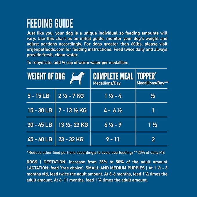 ORIJEN Grain Free High Protein Freeze Dried Dog Food & Topper Original Recipe 6oz Bag