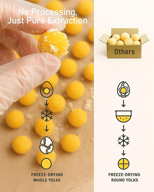 10.6oz Freeze Dried Quail Egg Yolk Cats & Dogs, Treats, Single Ingredient, Freeze-Dried Pet Food for Dogs, Cats, No Additives | Grain Free | Support for Skin and Coat Health