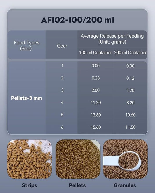 Pawfly Automatic Fish Feeder for Aquarium - Auto Vacation Timer Fish Food Dispenser for Pellets, Flakes & Strips, 100/200 ml Adjustable, Battery Operated (Battery Not Included)