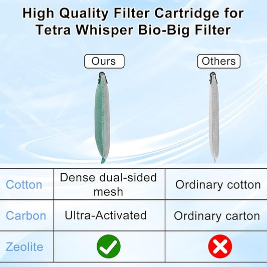 driamor 10 Pack Medium Filter Cartridges Replacement Compatible with Whisper 10i/IQ10/PF10 Aquarium Filter 5-10 Gallons