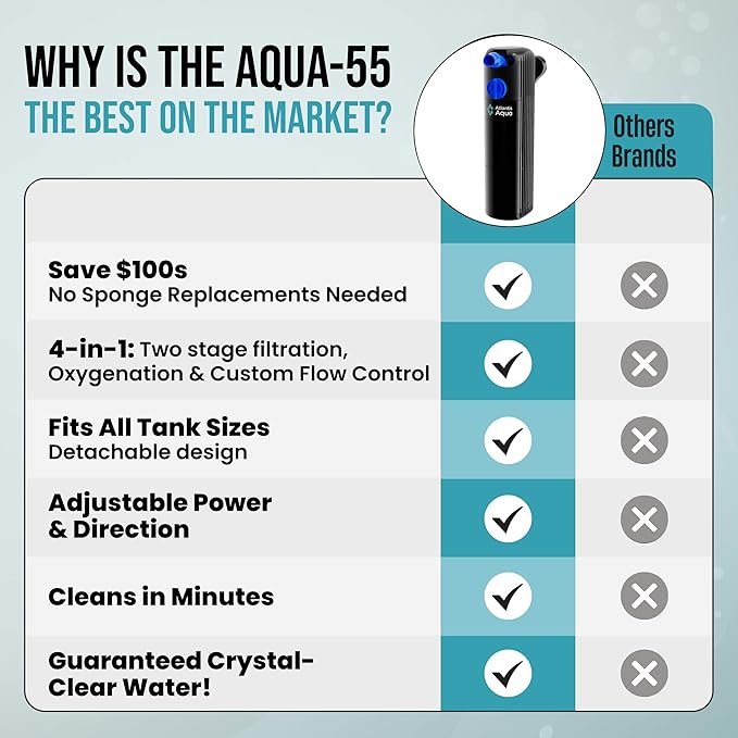 20 Gallon Fish Tank Filter up to 55 Gallons | Quiet Fish Tank Filter | Crystal Clear Water | Turtle Tank Filter | Submersible Aquarium Filter, Filter for Fish Tank, 50 Gallon Fish Tank Filter
