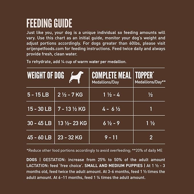 ORIJEN Grain Free High Protein Freeze Dried Dog Food & Topper Regional Red Recipe 16oz Bag