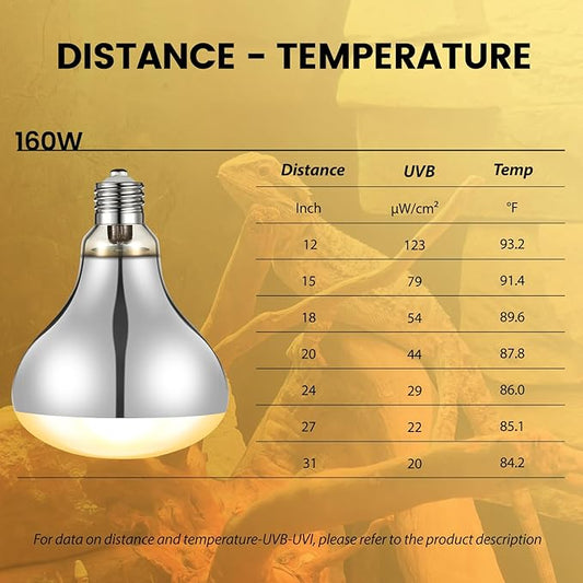 160W Reptile Heat Lamp, Full Spectrum UVA UVB Sun Light for Bearded Dragon Lizard Turtle