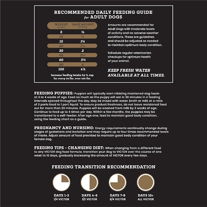 VICTOR Super Premium Dog Food – Professional Kibble Food – Super Premium Kibble with 26% Protein – Gluten-Free with Beef, Chicken & Pork Meals – for High Energy and Active Dogs & Puppies, 5lbs