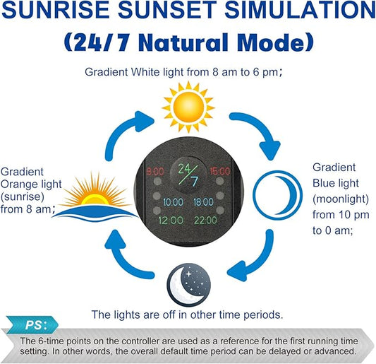 OYO WATER 20"-28" Aquarium LED Light with Timer, 24/7 Cycle, 5 Dimmable Brightness, Sunrise/Sunset Simulation for 10/20/30/55 Gallon Fish Tank
