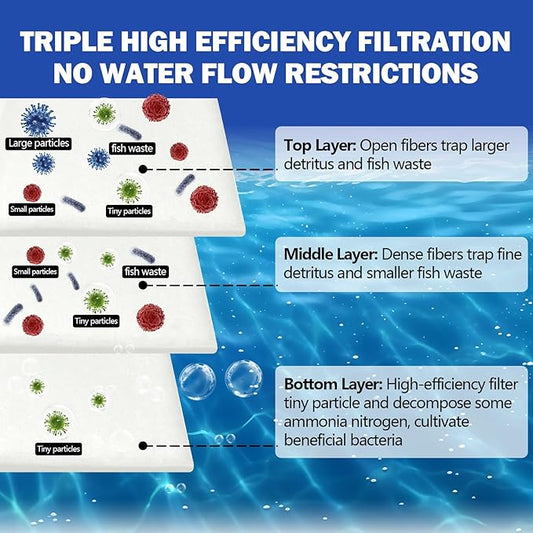 UBeesize Aquarium Filter Media Floss, 12 ft Cut to Fit Pond Filters for Outdoor Ponds and Fish Tank, High Efficiency Aquarium Filter Material, No Dye and Reusable Filter Floss