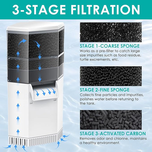Turtle Aquarium Filter 3-Stage Turtle Filter for Low Water Level Tanks, 225GPH Super Quiet Waterfall Turtle Tank Filter Reptile Filter, Low Water Filters for Turtle Tanks 10-40 Gallon Water