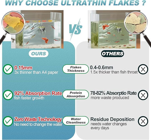 Ultrathin Tropical Fish Food Flakes - 8oz High Protein with Krill & Spirulina, Easy Swallow Color Enhancing & Growth for Betta Guppies Tetra Angelfish