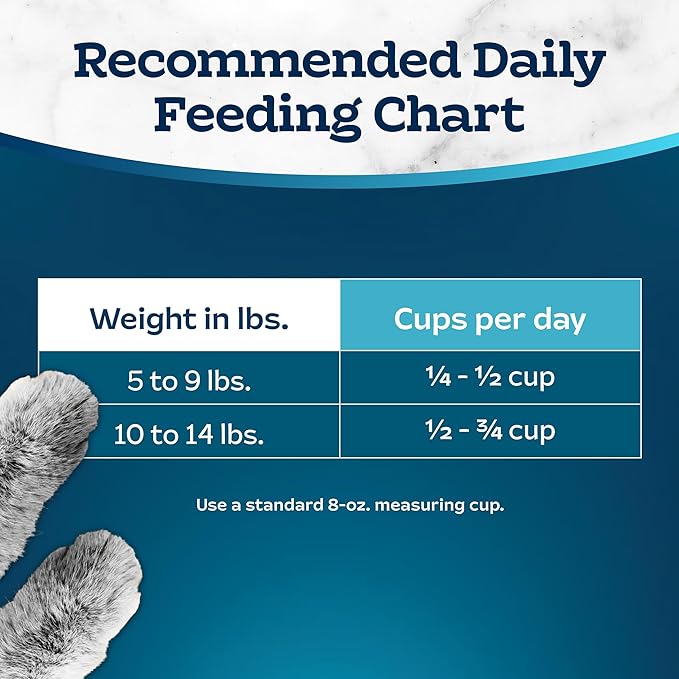 Blue Buffalo Tastefuls Adult Cat Dry Food, Multi-Protein Chicken & Turkey Recipe, 7-lb. Bag