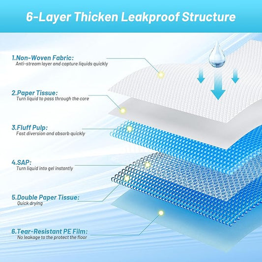 Puppy Pee Pads for Dogs - 32"x36" Extra Large, 60 Count, Leak-Proof & Super Absorbent, Thicken Disposable Potty Pads for Puppy & Cat Training