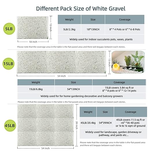 15LB White Gravel for Succulents and Cactus, 0.6 Inch Natural Unpolished Crushed River Rocks for Plants, Vases, Aquariums, Terrariums, Planters, Outdoor Gardening & Landscaping Decorative Stones