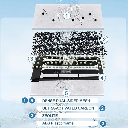 Nebulist 8 Pack Large Aquarium Filter Cartridges Compatible with Tetra Whisper Filters IQ 20/30/45/60, Whisper 20i/40i, Whisper PF20/30/40/60