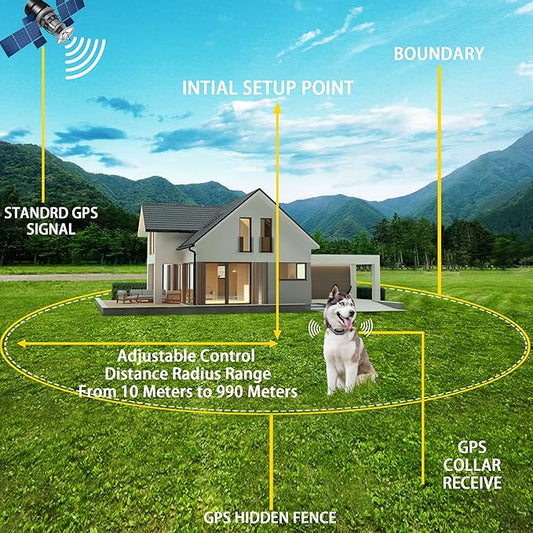 GPS Wireless Dog Fence System, Electric Satellite Technology Pet Containment System by GPS Signal Boundary for Dogs and Pets with Waterproof & Rechargeable Collar Receiver(Black)