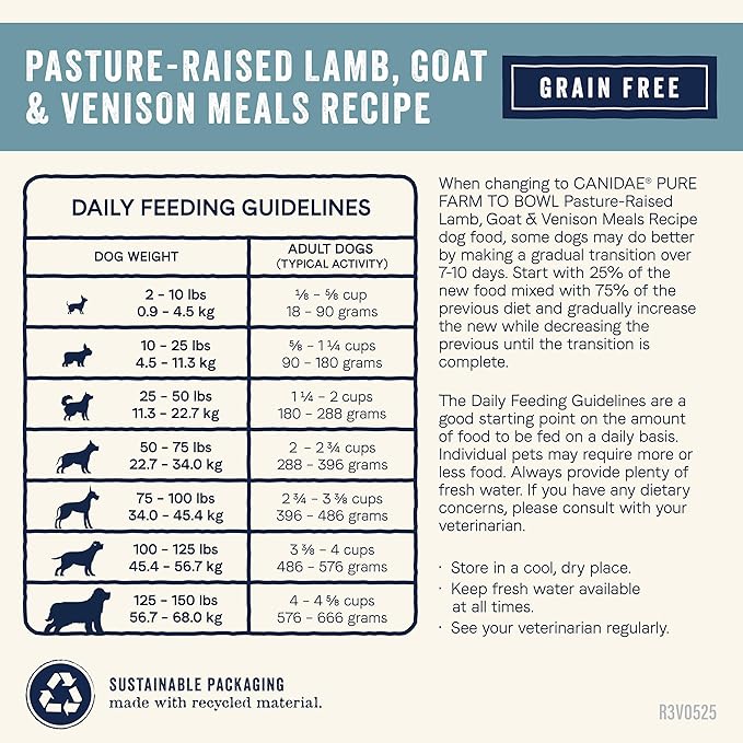 Canidae Pure Farm to Bowl Pasture-Raised Lamb with Goat & Venison Meals, Adult, Grain-Free Dry Dog Food, 22lb
