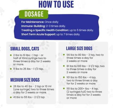 Colloidal Silver for Dogs & Cat Wound Care, Immune Support & Skin Solution - All Pet Health Care for Itch, Sores, Wounds, Hotspots & More with Syringe (32 oz)