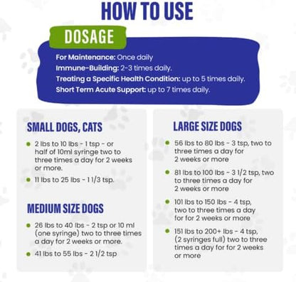 Colloidal Silver for Dogs & Cat Wound Care, Immune Support & Skin Solution - All Pet Health Care for Itch, Sores, Wounds, Hotspots & More with Syringe (32 oz)