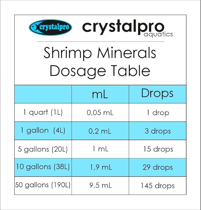 Shrimp Minerals 16.9 Oz – Liquid Aquarium Salt & Trace Elements for Freshwater Shrimp Tanks – Supports Caridina & Neocaridina – Molting & Breeding Additive – Invertebrate Tank Conditioner