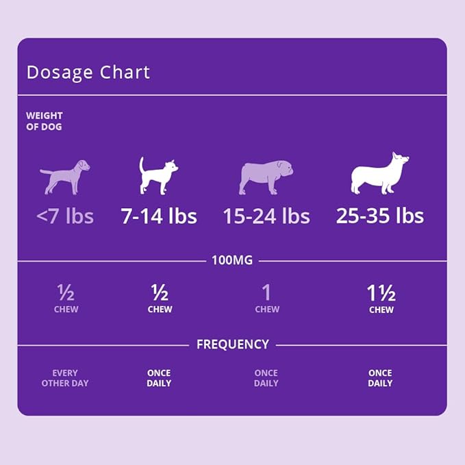 Ultra Soft Chews for Dogs 100 mg, 120 Count