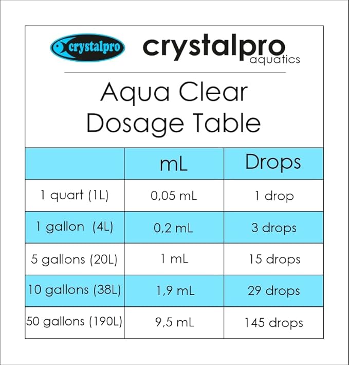 Water Clarifier 16.9 Oz - Aqua Clear Treats 2650 Gallons - Clear Cloudy Fish Tank Water - for Freshwater Aquariums and Fish Ponds -Fish Tank Cleaner- Use with Aquarium Filter