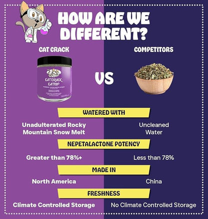 Cat Crack Organic Catnip, 100% Natural Cat Nips Organic Blend That Energizes and Excites Cats, Used for Cat Play, Training, & New Catnip Toys (4 Cups)
