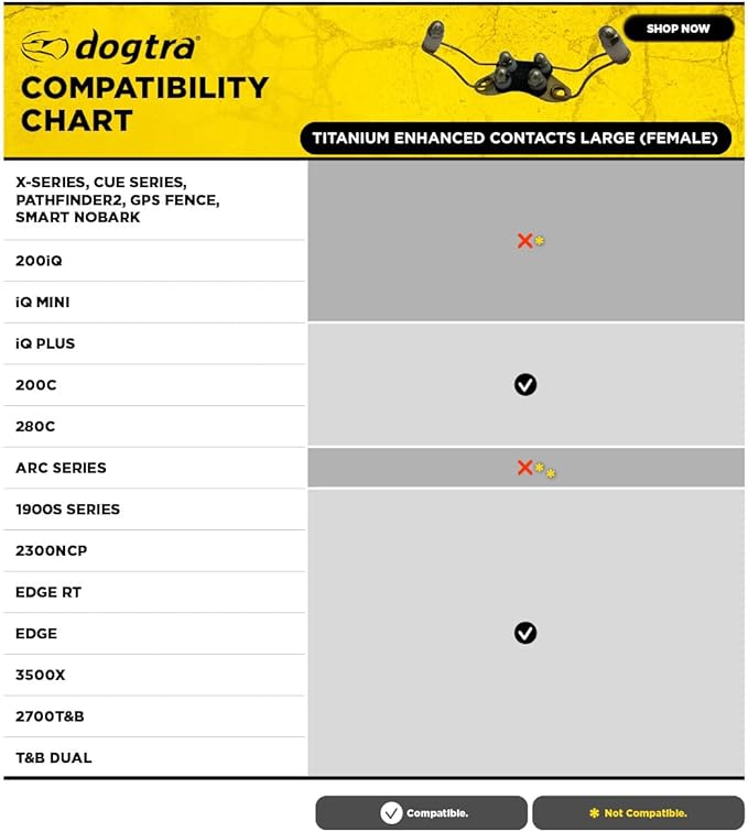 Dogtra Titanium Enhanced Winged Contact Points Large – Female – E-Collar for Dogs Training – Flexi Fin Design for Sensitive Skin & Contact – Fits Most (Not X Series, 200iQ, NoBark, PATHFINDER2)