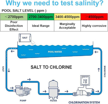 Aquarium Salt Tester -Pool Salt Tester, Versatile 5 in1 Salinity, PH, TDS, EC, and Temperature Meter, Digital Salinity Tester for Saltwater Aquarium, Accurate Salinity Meter,Grey