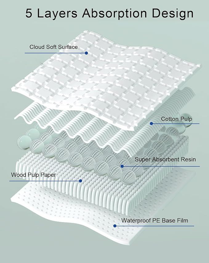 100 Pcs Disposable Bird Cage Liner 12.9" X 17.7" Birds Cage Liners Super Absorbent Birdcage Liners Parakeet Cage Training Accessories with Quick-Dry Surface for Cockatiels Canaries Parrots