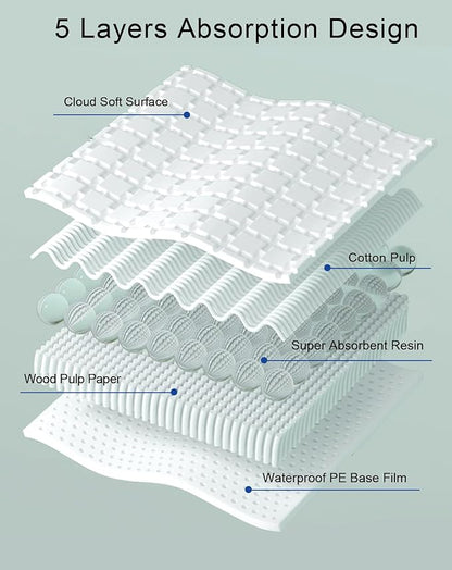 100 Pcs Disposable Bird Cage Liner 12.9" X 17.7" Birds Cage Liners Super Absorbent Birdcage Liners Parakeet Cage Training Accessories with Quick-Dry Surface for Cockatiels Canaries Parrots