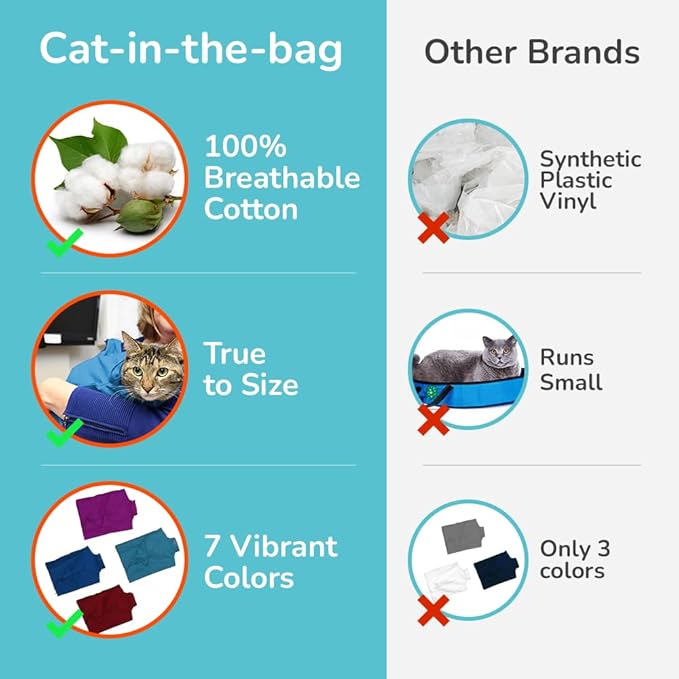 Cozy Comfort Carrier - Large Light Blue Cat Carrier and Cat Restraint Bag for Medication Administration, Grooming, Vet Visits, Dental Care, and Nail Trimming