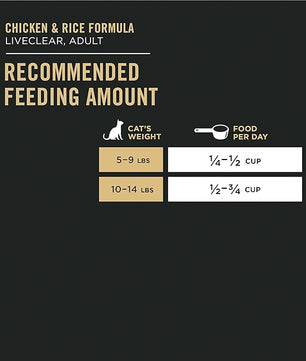 Purina Pro Plan LiveClear With Probiotics Allergen Reducing Salmon & Rice Adult Dry Cat Food