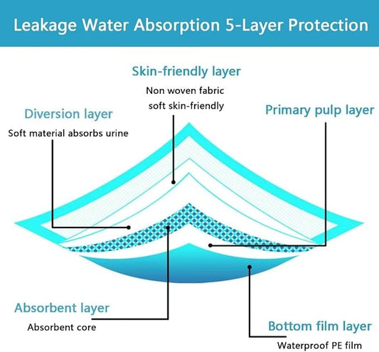 Extra Large Puppy Pads,36"x36" Pee Pads for Dogs,100 Count Training Dog Pee Pads Absorbent & Leak-Proof &Quick Dry,Disposable Pet Potty Pads for House Training Dogs Cats, Rabbits.
