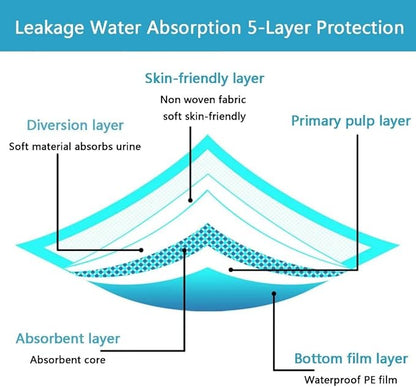 Extra Large Puppy Pads,36"x36" Pee Pads for Dogs,40 Count Training Dog Pee Pads Absorbent & Leak-Proof &Quick Dry,Disposable Pet Potty Pads for House Training Dogs Cats, Rabbits.