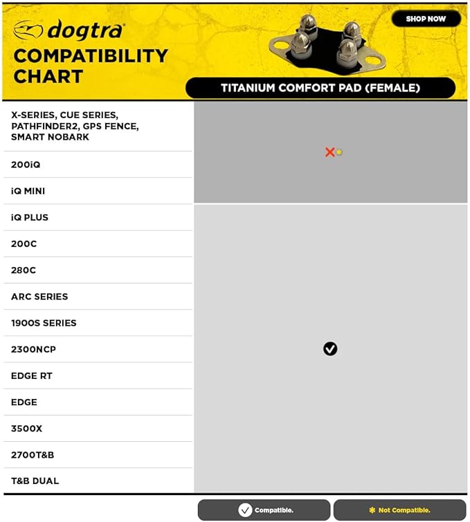 Dogtra Titanium Comfort Pad Contact Points – Female – Low-Profile for Sensitive Skin – E-Collar for Dogs Training Collar – Fits Most (Not X Series, 200iQ, PATHFINDER2, Fence, Smart NoBark)