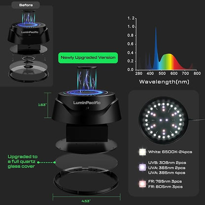 LED Reptiles Light with Remote, UVA UVB FR Lamp for Rainforest & Desert Reptiles, Ferguson Zones 1-4, Timer Switch, 10 Dimmable, for Bearded Dragon, Turtle, Frog, Snake, Plant (1 Pack)