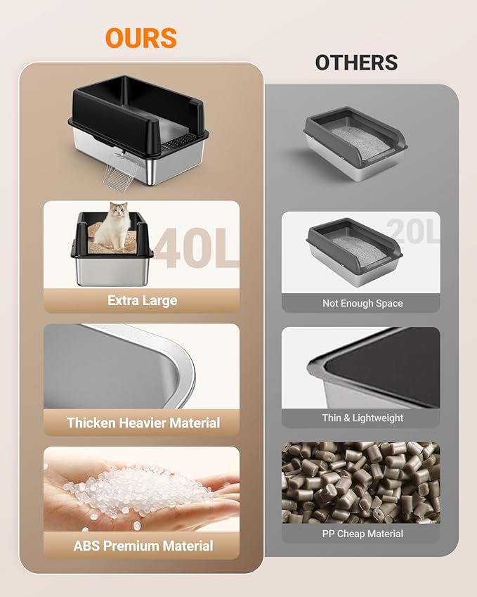 XL Stainless Steel Litter Box, Large Metal Cat Litter Box with High Sided for Big Cats, Enclosed Litter Boxes with Lid, Easy-Clean Cat Litter Mat & Scoop Kit, Anti-Urine Leakage (Black)