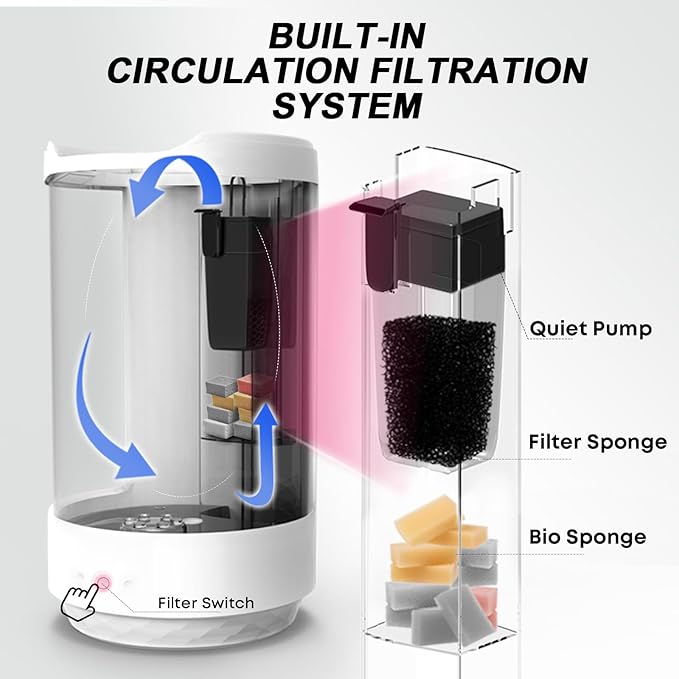 FZONE 1.2Gal Small Fish Tank with Plant Pot, All-in-one Desktop Aquarium Kit with Adjustable 4 Color Light Modes,20dB Filtration Pump,Detachable Backdrop,Invisible Touch Switch, Office & Home Decor