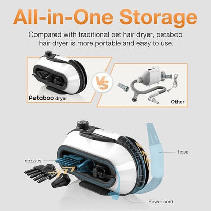 Dog Blow Dryer - Ultra-Quiet 40dB Cat Mode, 3-in-1 Nozzles & Adjustable Speed/Temp, Negative Ion Technology, BLDC Motor for Fast Drying, Portable & All-in-One Storage for Dogs & Cat