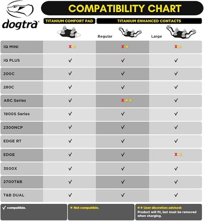 Dogtra Titanium Enhanced Winged Contact Points Regular – Female – E-Collar for Dogs Training – Flexi Fin Design for Sensitive Skin & Contact – Fits Most (Not X Series, 200iQ, NoBark, PATHFINDER2)