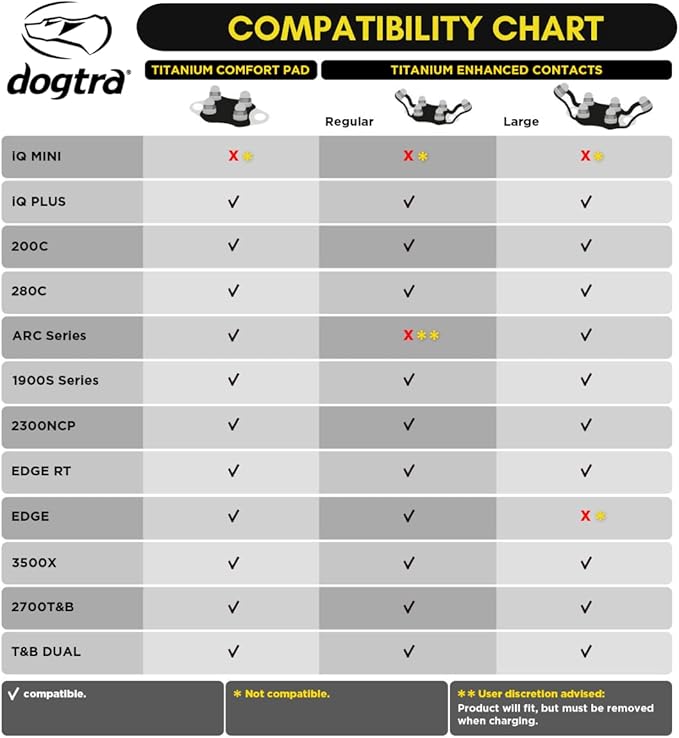 Dogtra Titanium Comfort Pad Contact Points – Female – Low-Profile for Sensitive Skin – E-Collar for Dogs Training Collar – Fits Most (Not X Series, 200iQ, PATHFINDER2, Fence, Smart NoBark)