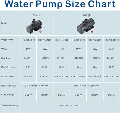 hygger 24V DC Water Pump Inline Submersible Saltwater Aquarium Pump with Controller Return Pump for Sump Tank 2650 GPH